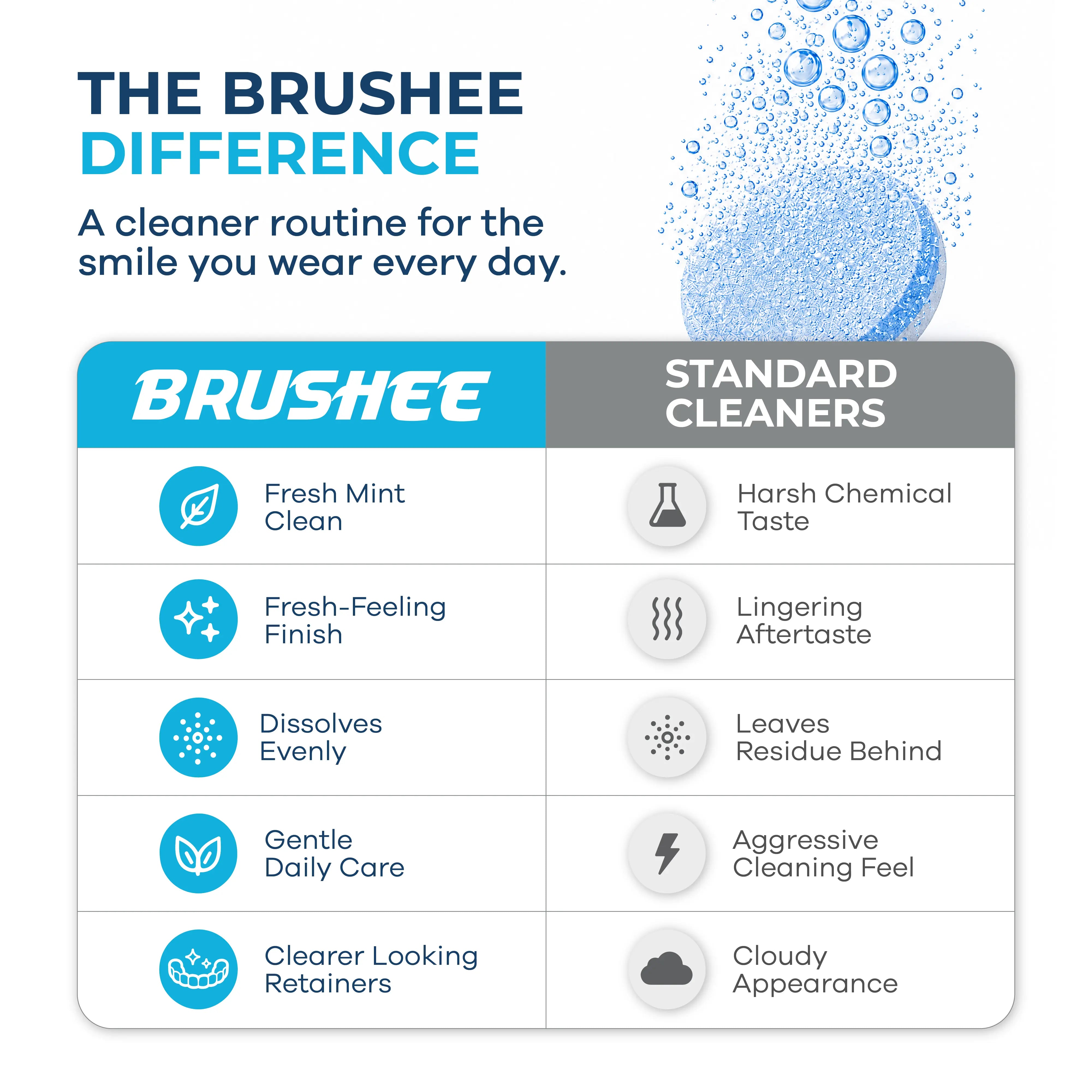 Brushee Retainer Cleaner Tablets